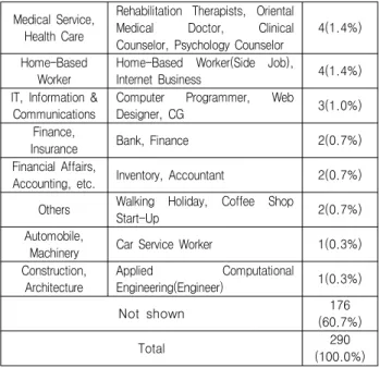 Table  6.  Desired  Works  &amp;  Jobs