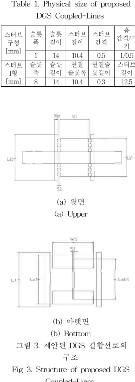 그림 2.. 스터브 I형 슬롯구조 Fig 2. Stub I Slot