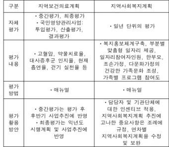 Table  3.  evaluation  stage  Comparison  Chart