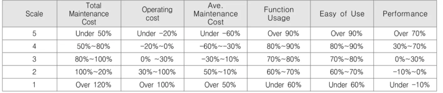 Table  2.  Redefine  variable