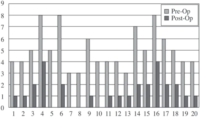 Table 4. The shrinkage of CT from original position(mm)