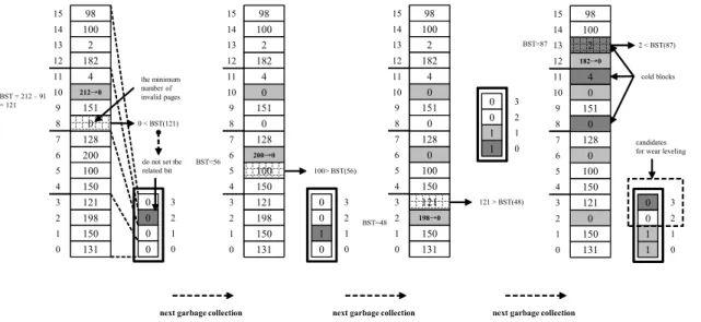 Fig.  3.  BET  update  algorithm  for  BST. 