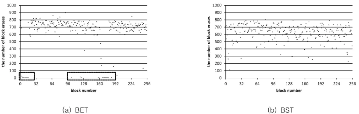 Table  1.  Details  of  the  experimental  environment