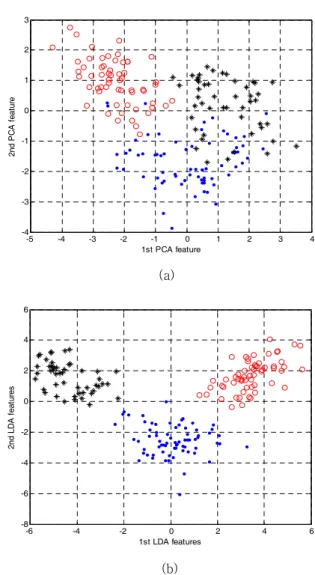 Table  1.  Data  sets  from  UCI  machine  learning  repository  used  in  the  experiments