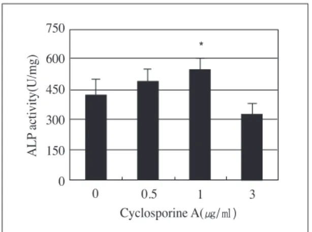 Table 4. Effect of CsA on ALP activity of mouse Calvarial cell