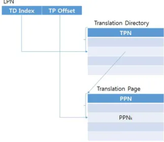 Fig.  3.  Mapping  Information  of  TPC-FTL 