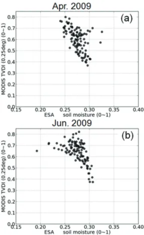 Fig. 2.  TVDI  from  MODIS  and  ESA  CCI  Soil  Moisture scatterplots show distinguishable negative correlations during vegetated seasons including in (a) April, 2009 and (b) June, 2009.
