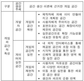 Table  1.  Spatial  Characteristics  of  the  game