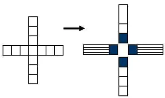 Fig 1. The illustration of half kernel
