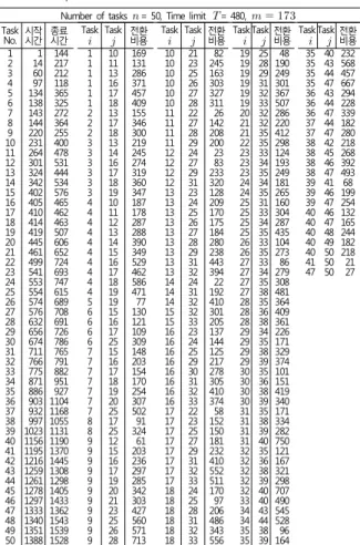 Fig.  3.  Result  of  CSPA  for  csp50