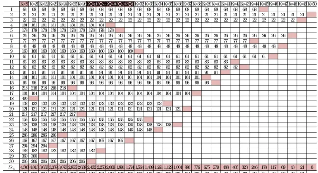 Table  2.      of      for  cap50  data
