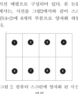 Fig 1. Hardware configuration: active infrared illuminator camera