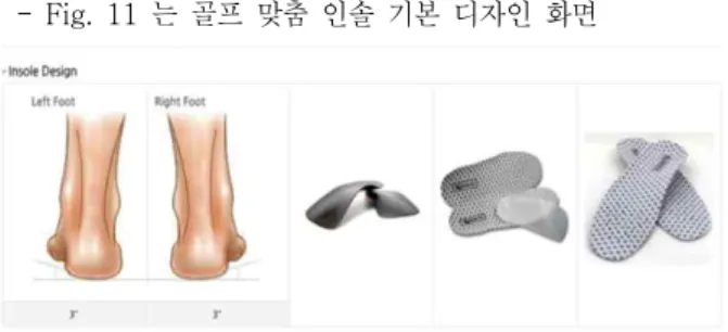 Fig.  11.  Golf  Custom-made  Insole  Basic  Design  Display 
