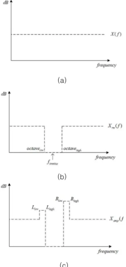 Fig.  5.  Example  of  progressive  flow  of  algorithm.