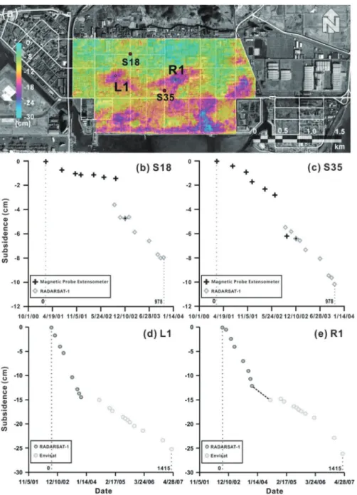 Fig. 7. (a) The average displacement map that combined with Fig. 5(a) and Fig. 5(b) in vertical direction