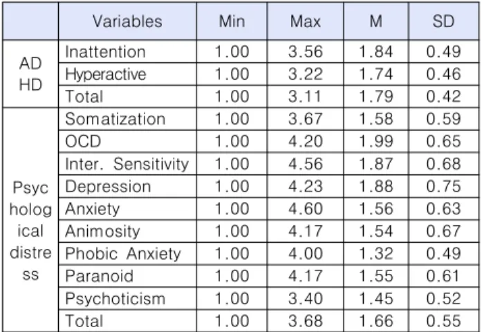 Table  1.  Descriptive  Statistics