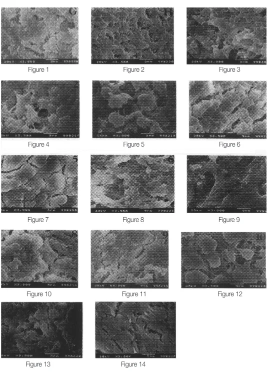 Figure 1 Figure 2 Figure 3