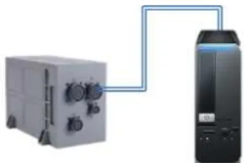 Fig.  6.  Experimental  Setup  for  Verifying  Fault  Tolerance  of  the  Proposed  SMS