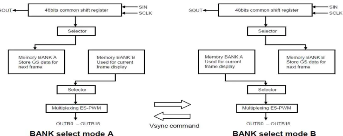 Fig.  14.  Display  OperationFig.  13.  Color  Mapping