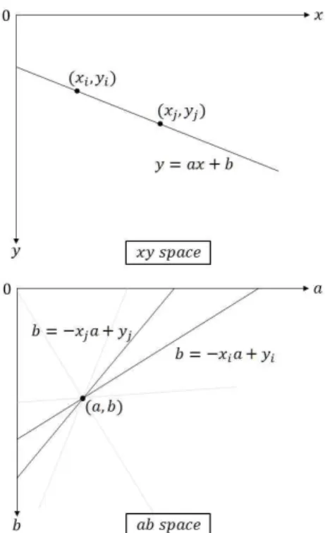 Fig.  4.  Convert     space  to     space