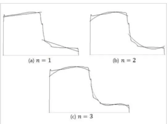 Fig.  10.  Overlap  graph  by  result  of  Least  Squares