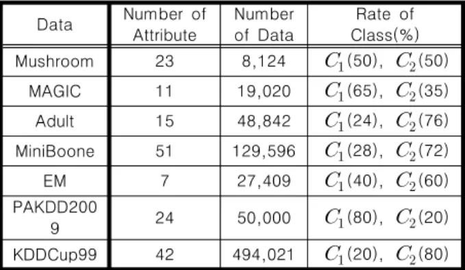 Table  2.    Result  of  simulation