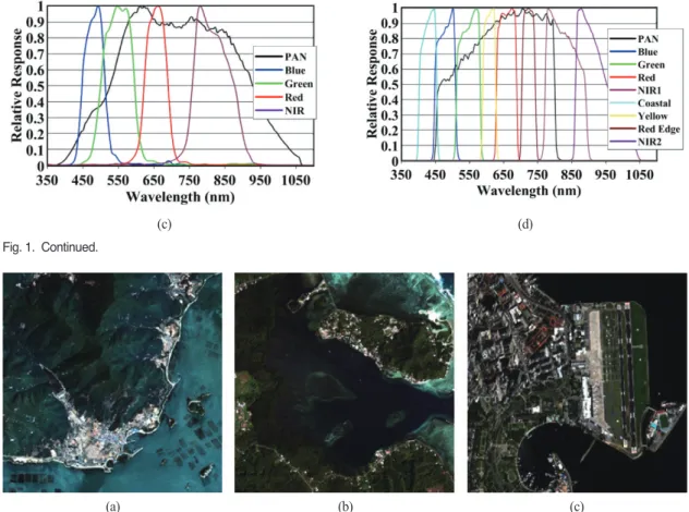 Fig. 2. Satellite images used for this study : (a) KOMPSAT-2, (b) QuickBird, (c) WorldView-2.