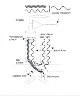 Fig. 3 Plate  wax-coated  bite  fork  assembled  with horizontal  and  vertical  transfer  rods  with probe guiding tube.