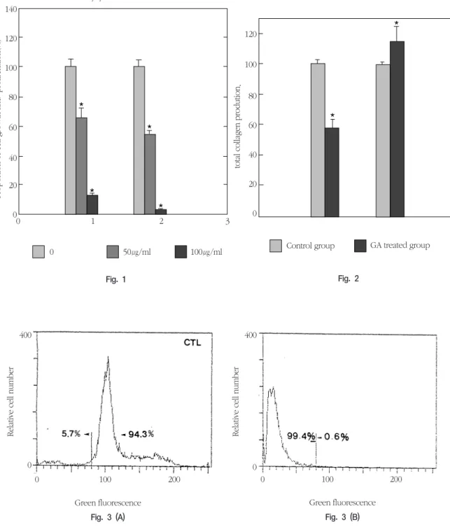 Fig. 1 Fig. 2