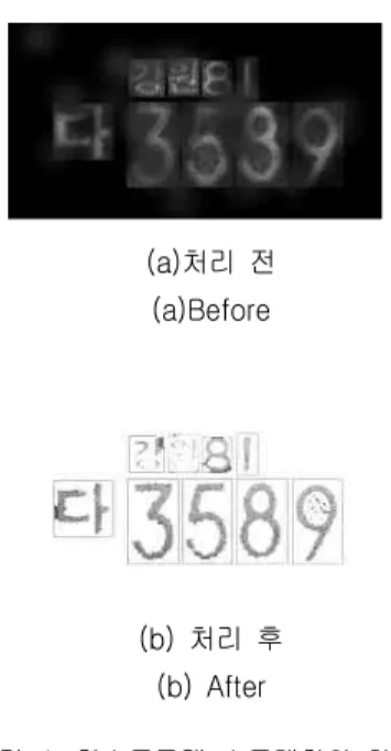 그림  4.  히스토그램  스트래칭의  처리 Fig.  4.  Histogram  stretching