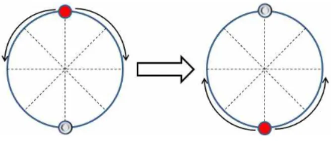 Fig.  7.  Moving  Contents  2 