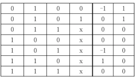 Fig.  4.  Block  diagram  of  Lim's  MSD  algorithm.