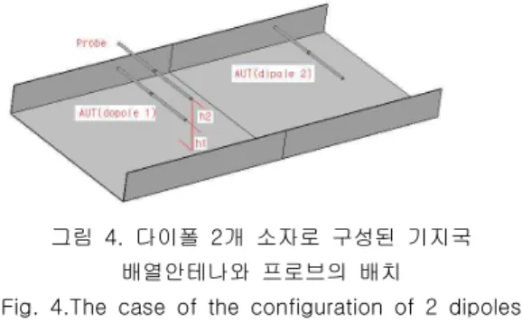 Fig.  3.  The  case  that  the  height  between  a  dipole  and  a  probe  is  h2.     다이폴의  S11  특성을  검토하였을  때,  공진주 파수  편이가  가장  작고  반사계수  특성도  양호 한  위치는  probeH  =  199.8  mm  (약  0.6    높 이)  이상으로  나타났으며,  가장  낮은  위치가  좌,  우측  배열  소자의  영향을  가장  적게  받을