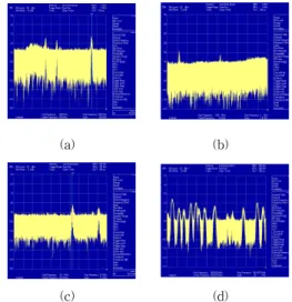 Fig 3. Broadcasting wave spectrums in EH-3 (a),(b)TV broadcasting wave spectrums in point 1 and 2 (c),(d)FM broadcasting wave spectrums in point 1 and 2