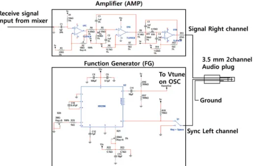 Fig. 13.  Circuit of amplifier and function generator (modified after Charvat et al, 2012).