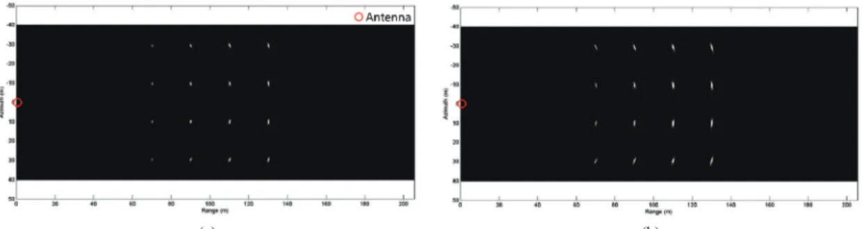 Fig. 8. Simulated SAR images by using ω-k algorithm (a) and Deramp-FFT algorithm (b). (a) (b)