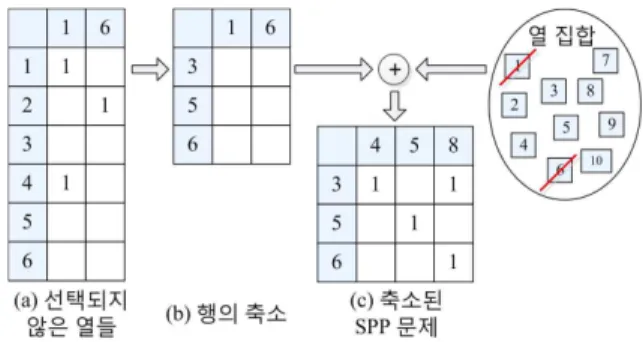 Fig.  5.  Problem  Reduction  Steps