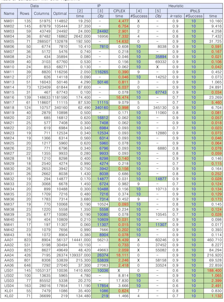 Table  2.  Comparison  with  Other  Algorithms