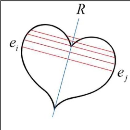 Fig.  1.  Perpendicular  bisector  shared  by  symmetric  pairs  of  points 그러나  직선을       와  같은  양함수  형식으로  나타 낼 때 수직선은   이 무한대가 되어야 하므로 계수공간을 표현 할 방법이 적절치 않다