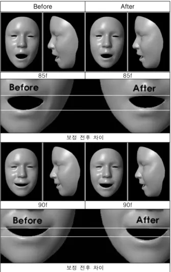 Fig.  12.  Proposed  work  flow  of  the  production  with  motion  capture  data    그림12는  개선된  모션캡처  데이터  보정프로세스  구조도이 다