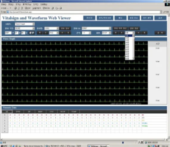 Fig. 5 Trend graph interface display of vital sign information web viewer system