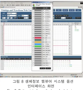 Fig. 7 Patient information interface display of vital sign information web viewer system