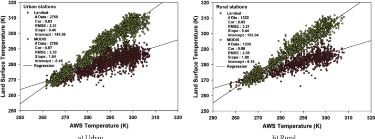Table 5.  The statistics of land surface temperature and AWS temperature