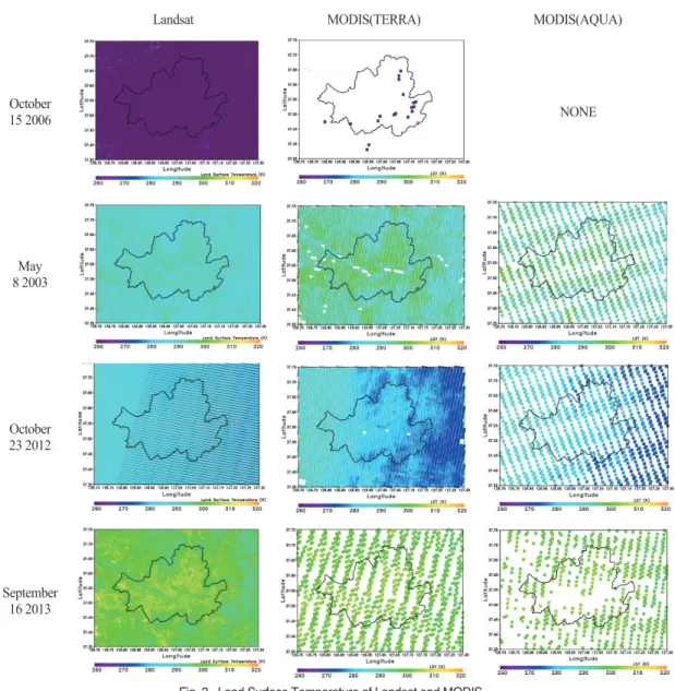 Fig. 3.  Land Surface Temperature of Landsat and MODIS.