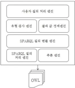 Fig.  5.  Legal  Domain  Ontology  Graph