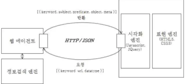 Fig.  19.  Screen  of  OWL  Ontology  Construction