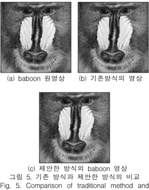 그림 6. 기존 방식과 제안한 방식의 비교 Fig. 6. Comparison of traditional method and