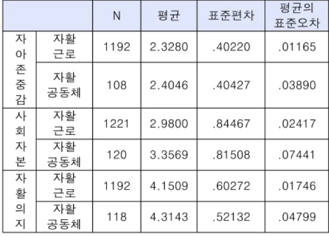Table  2.  Summary  of  Resondent  Characteristics
