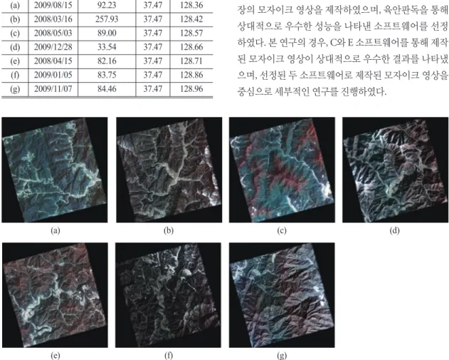 Table 1. Characteristics of the KOMPSAT-2 images tested Scene
