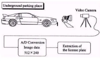 그림 1. 위치검출 시스템 구성 Fig 1. Position sensing system architecture